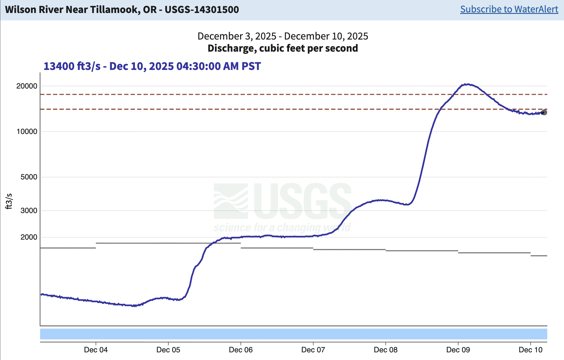 On gauges: How do they do that?