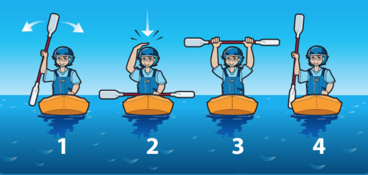 A New Approach to River Signals