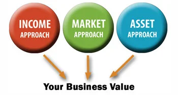 Business Valuation: The big 3 approaches