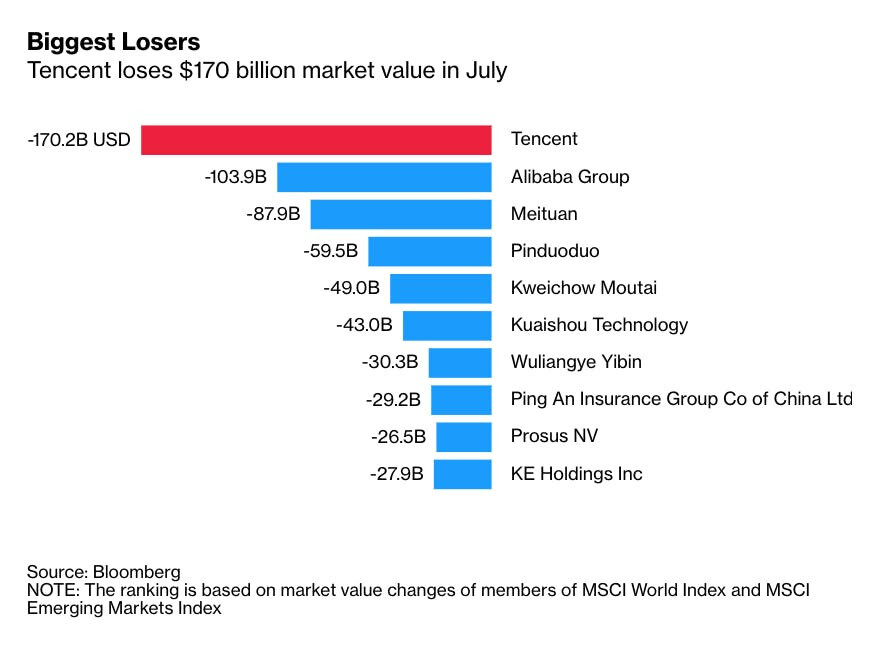 Tough month for some of China's biggest and most prestigious companies.