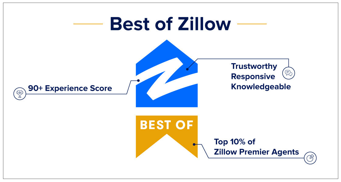 bestofzillow.JPG