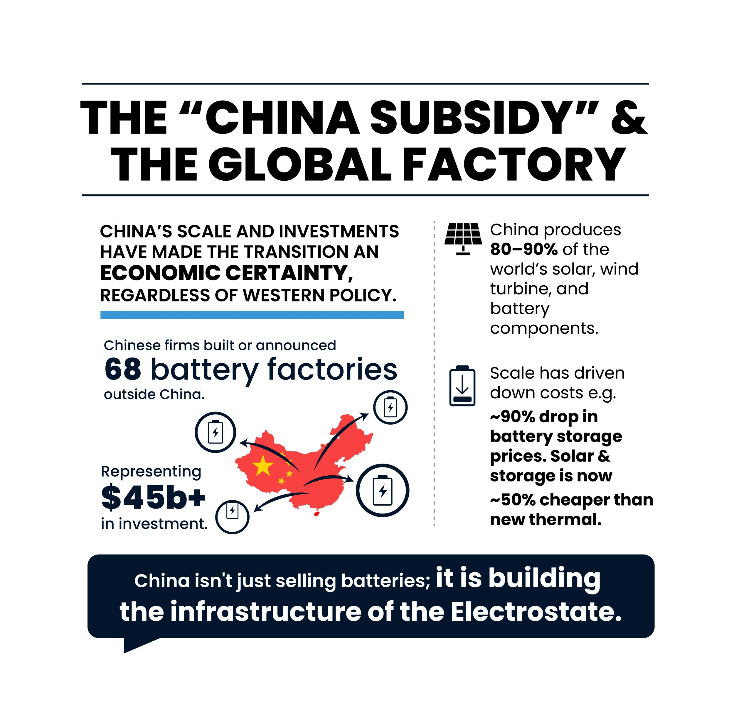 China's scale & investments have made the transition an economic certainty, regardless of western policy