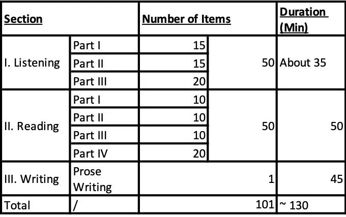 A Complete Guide to Failing the HSK 6