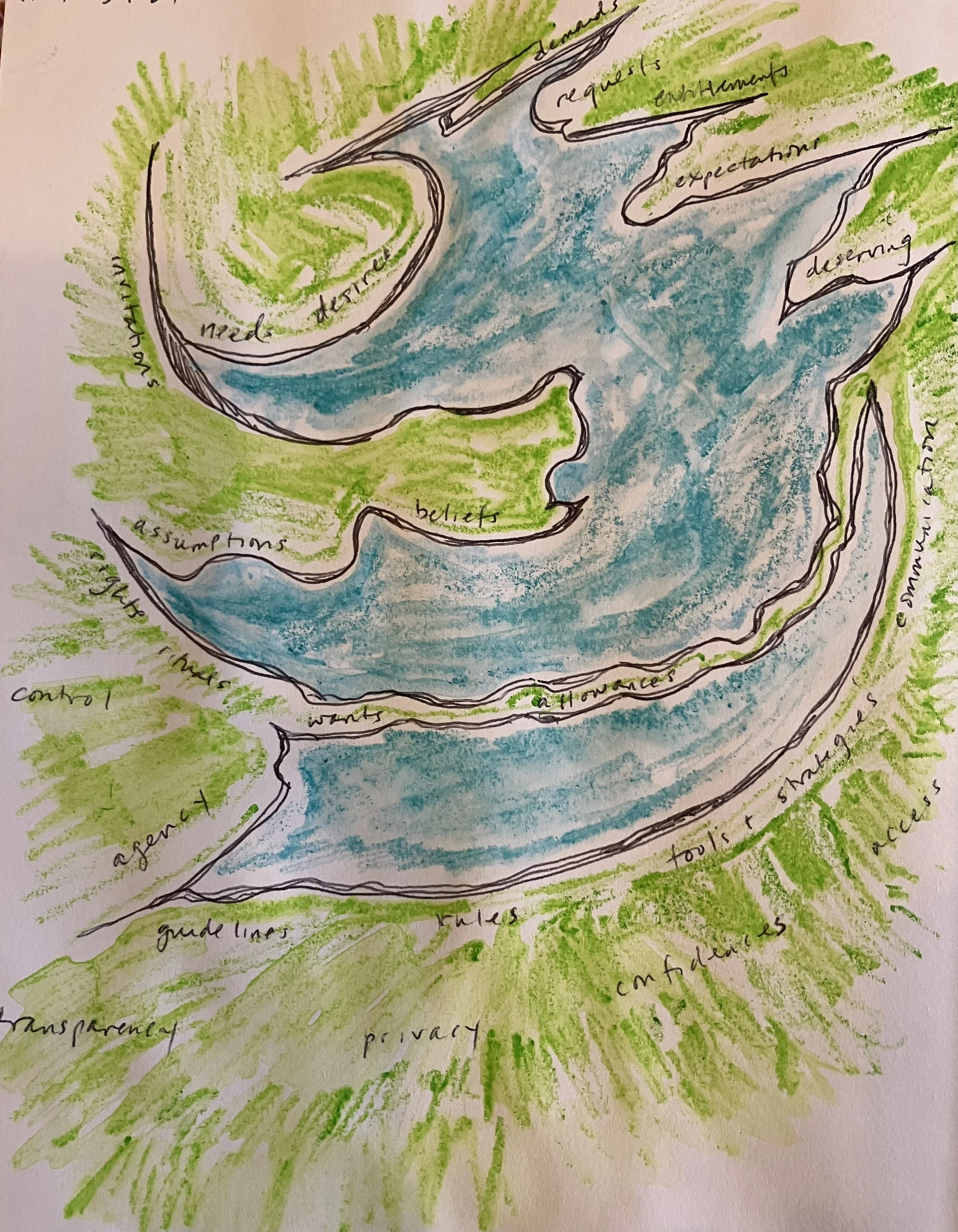 Language, Responses and Being a Body