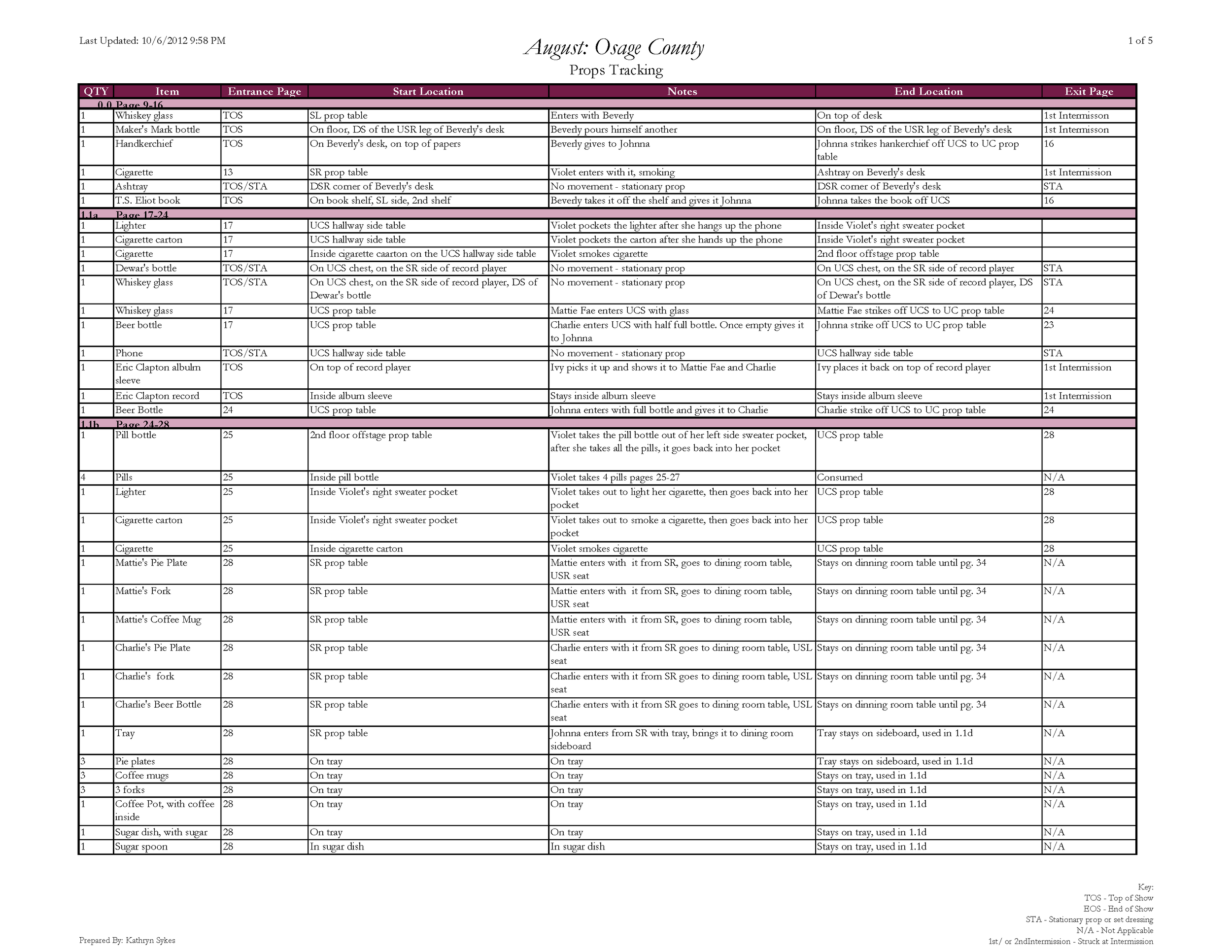 Paperwork Samples — Kathryn Sykes