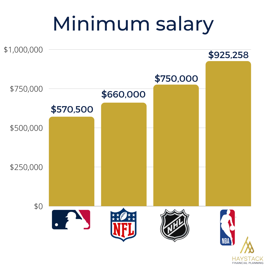 Three “Wise” Guys On Sports & Finance — Haystack Financial Planning