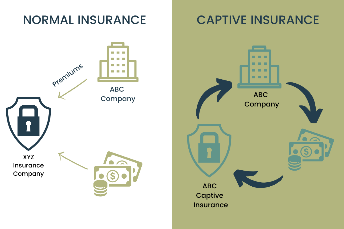 Captive vs Normal Insurance Comparison.png