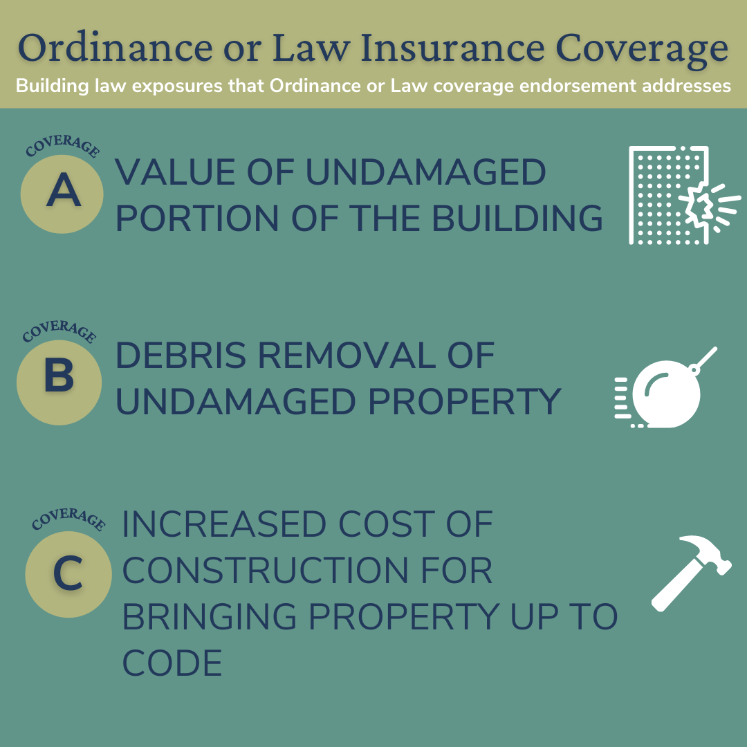 Ordinance or Law Insurance Coverage 101 — Oklahoma Commercial Insurance ...