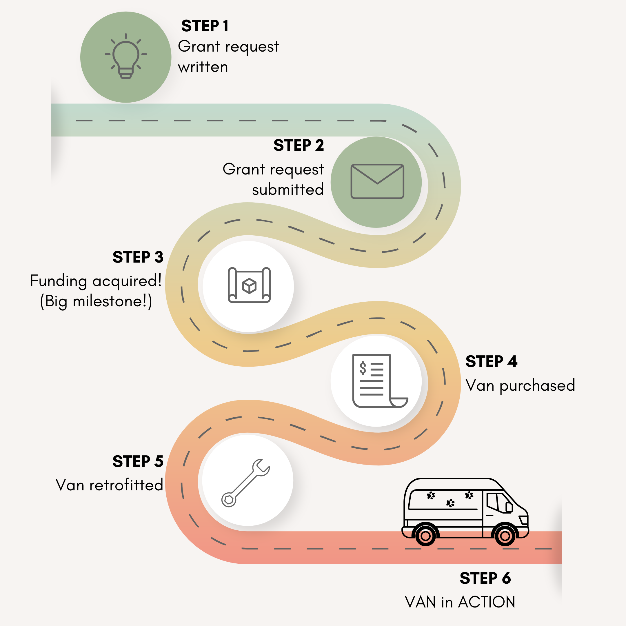 Grant request written.png