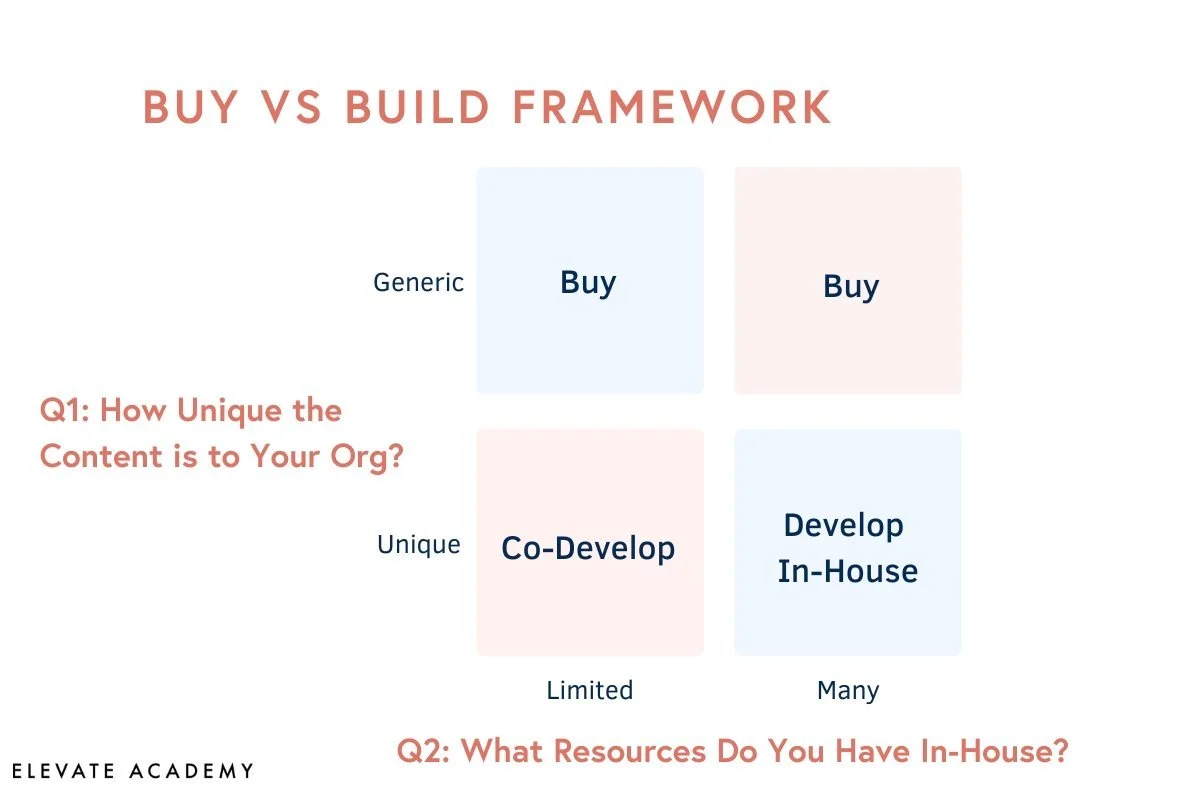 A Simple And Powerful Build vs. Buy Analysis Framework for Manager