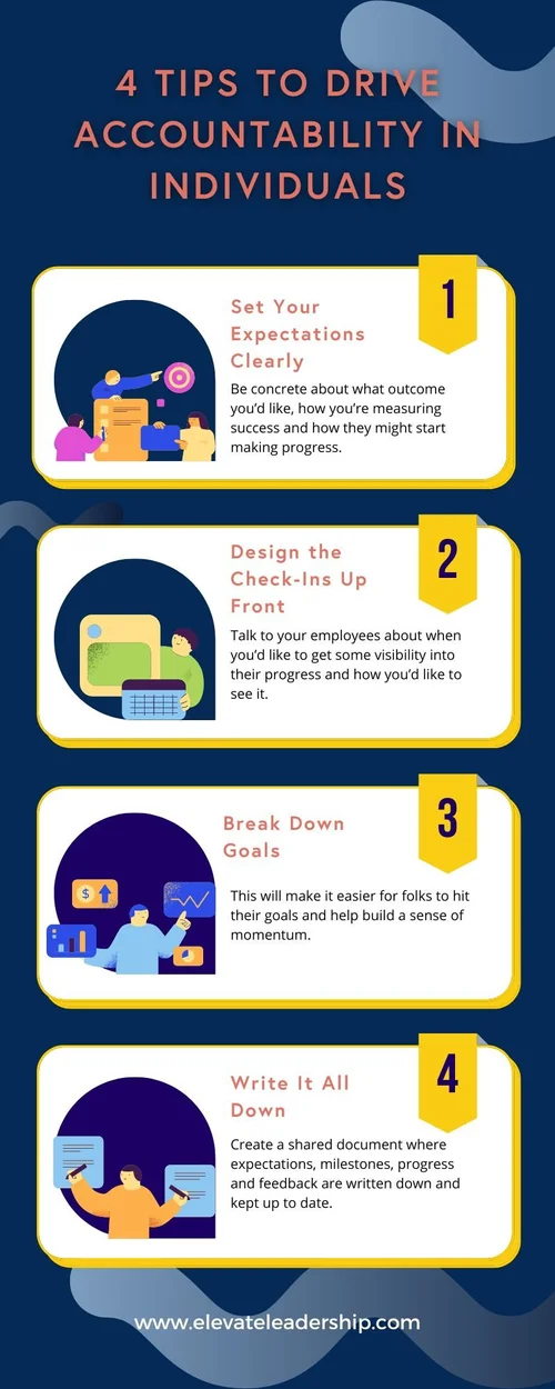 How to Actually Hold Employees Accountable | Elevate Leadership