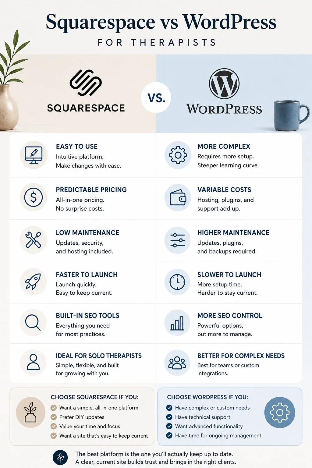 Squarespace vs. Wordpress infographic