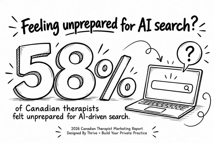 58% of Canadian therapists surveyed felt unprepared for AI-driven search, according to the 2026 Canadian Therapist Marketing Report.