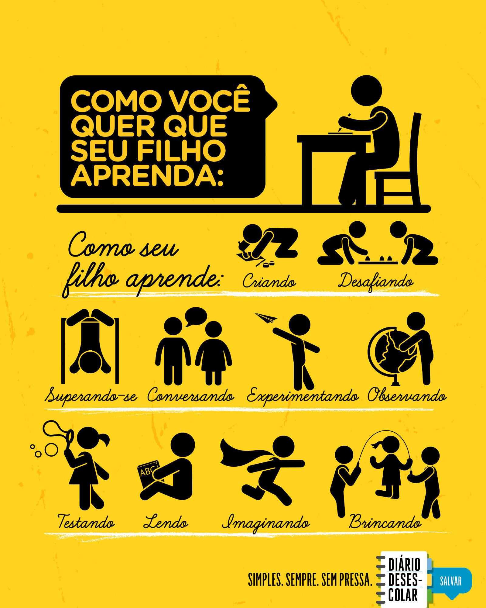 Como nossos filhos aprendem.