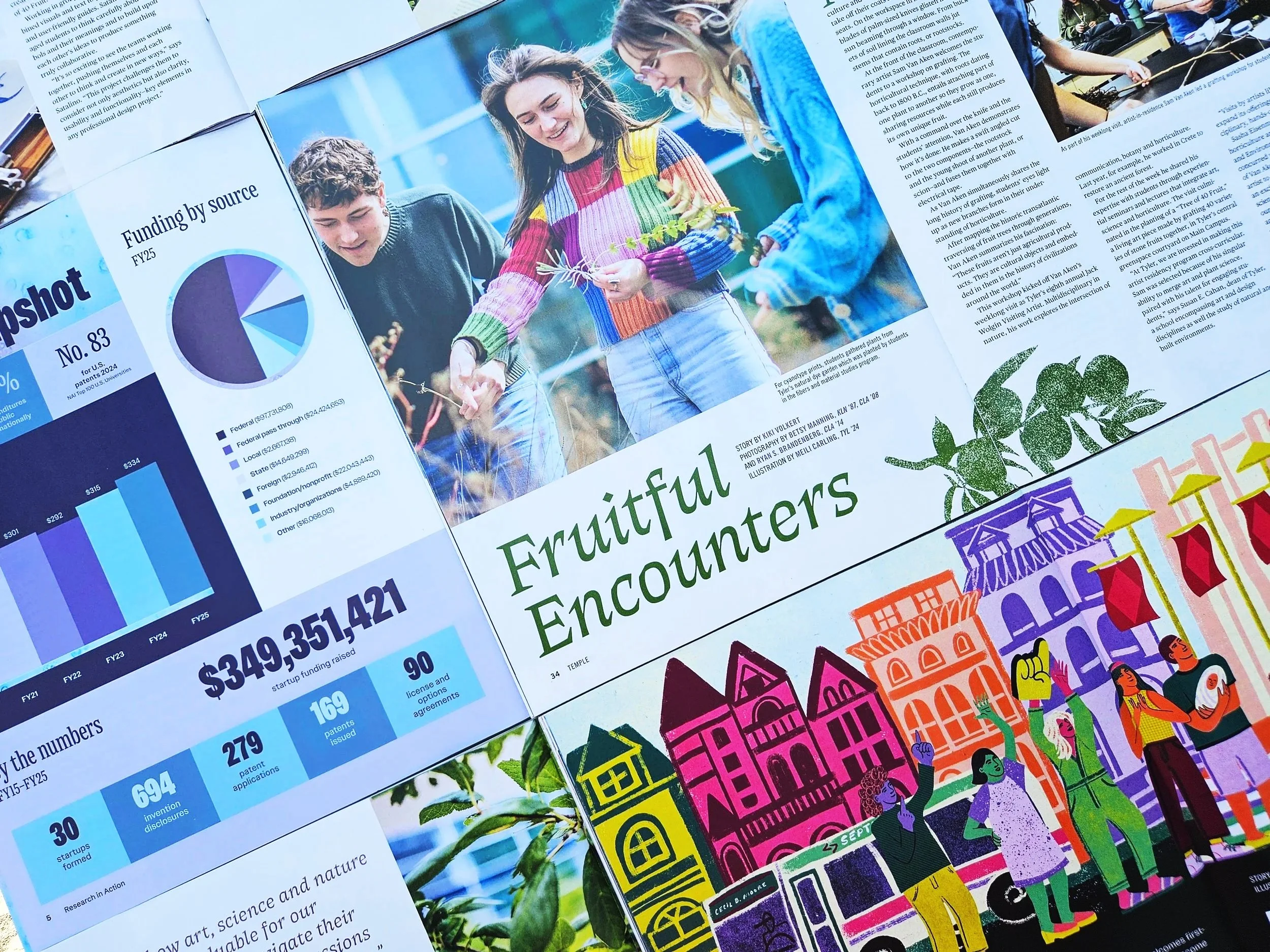 Temple University: Editorial Design