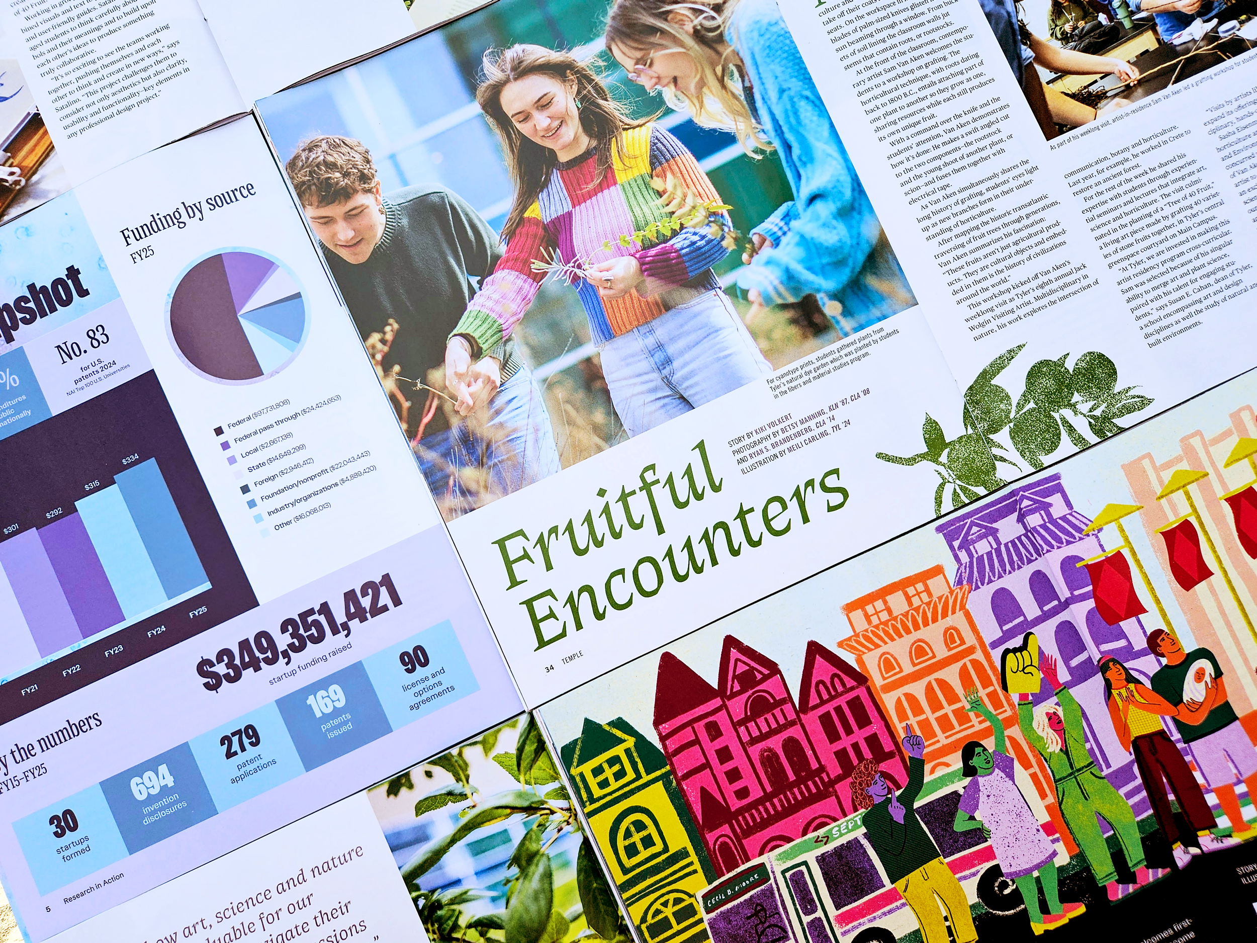 Temple University: Editorial Design