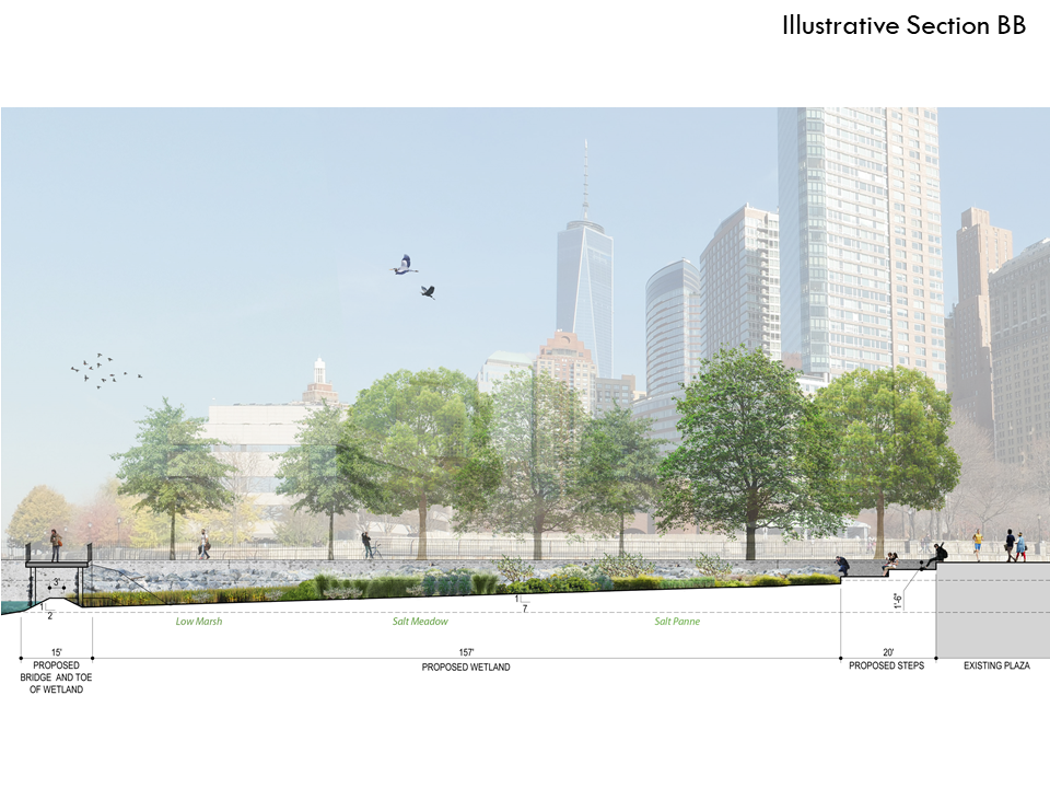 07_Wagner Park Resilience Study_Image 7.PNG