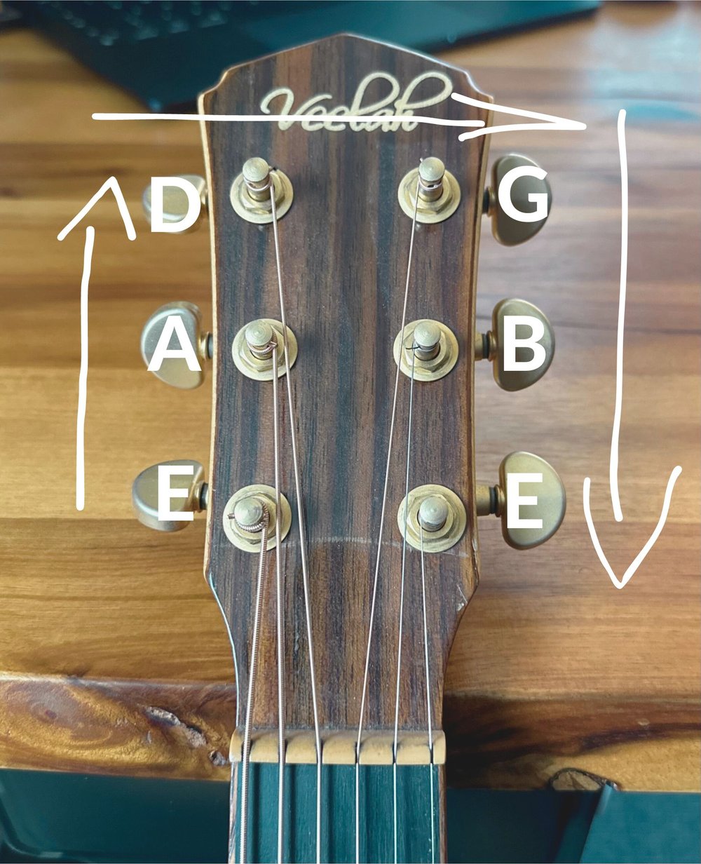 Headstock beschriftet.jpg