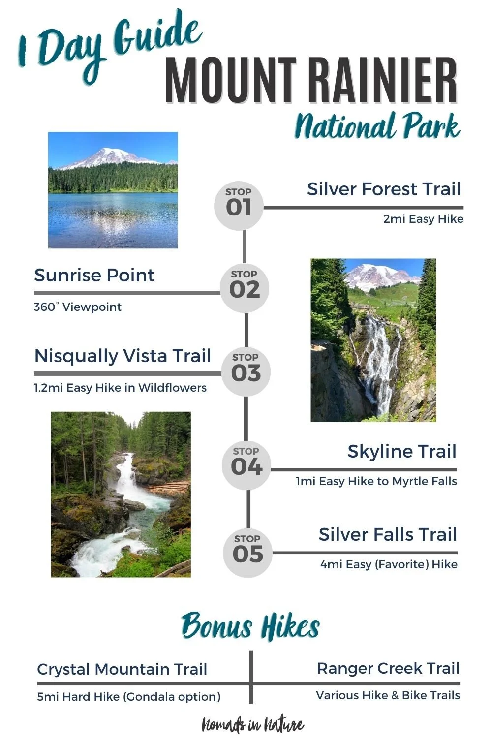 One Perfect Day - Mount Rainier National Park [Best Hikes, Views, Camps ...