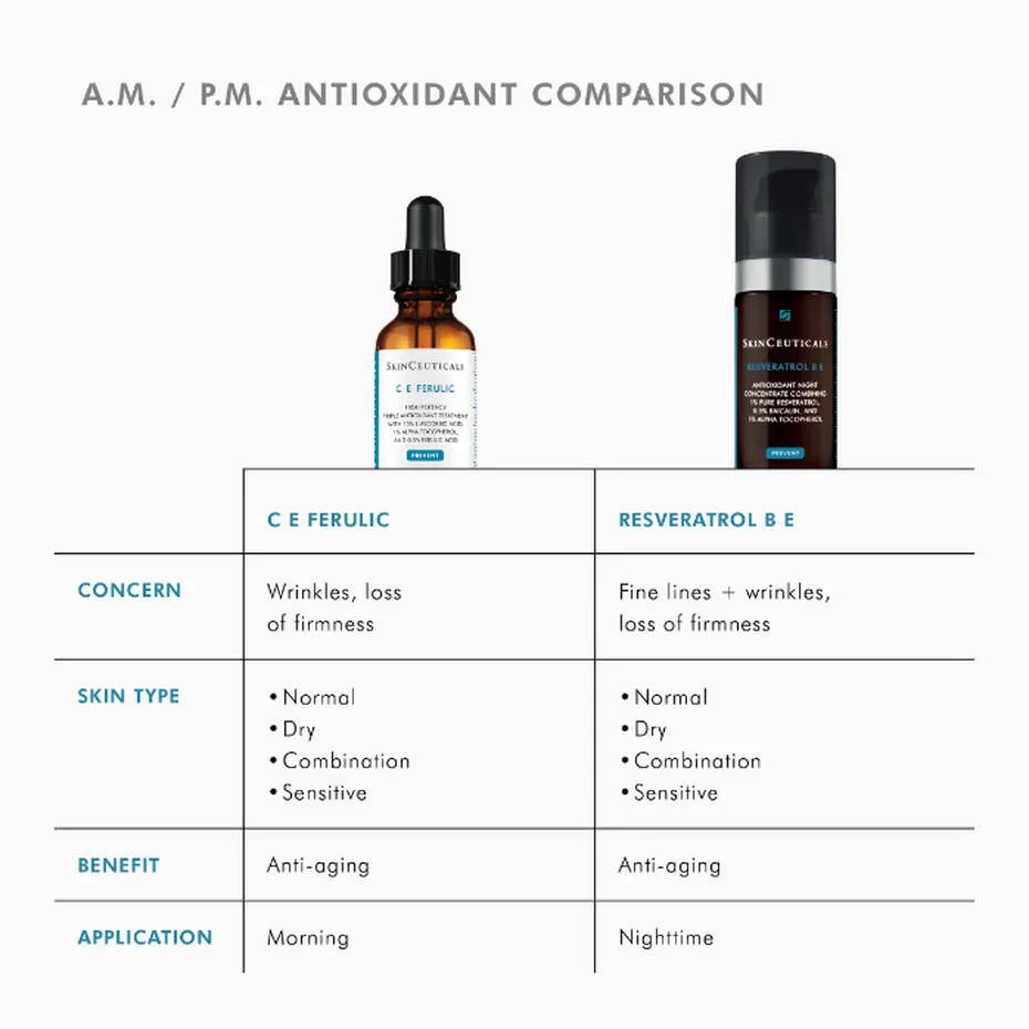 SkinCeuticals C E Ferulic Vitamin C Serum_09.webp