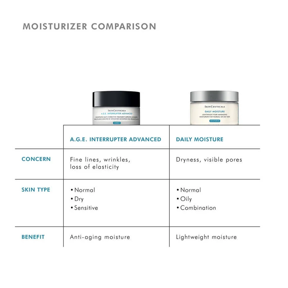 SkinCeuticals A.G.E Interrupter Advanced Anti-Wrinkle Cream_05.webp