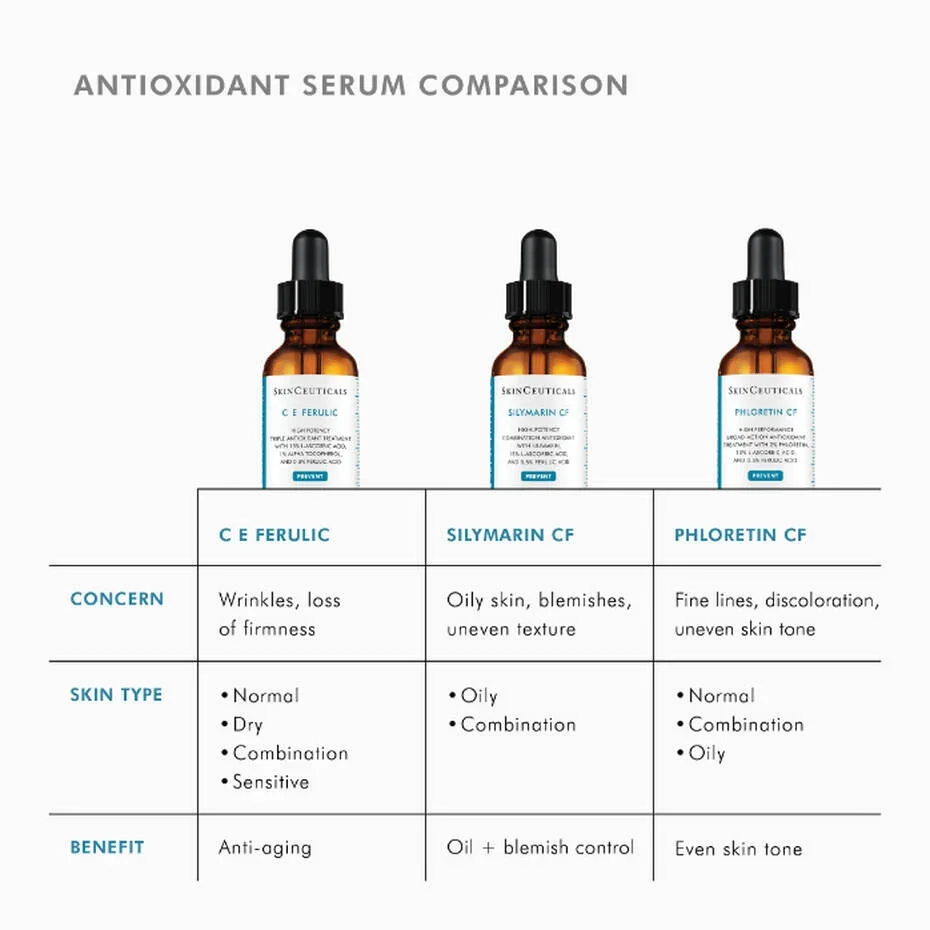 SkinCeuticals_SliymarinCF_08.webp