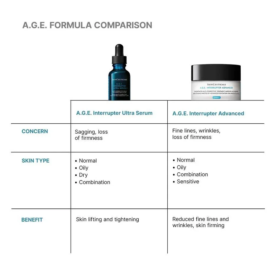 SkinCeuticals A.G.E. Interrupter Ultra Serum_07.webp