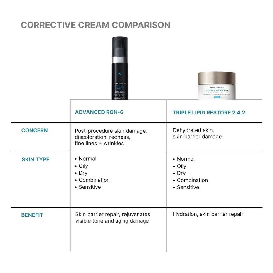 SkinCeuticals Advanced RGN-6 Skin Repair Cream_05.webp