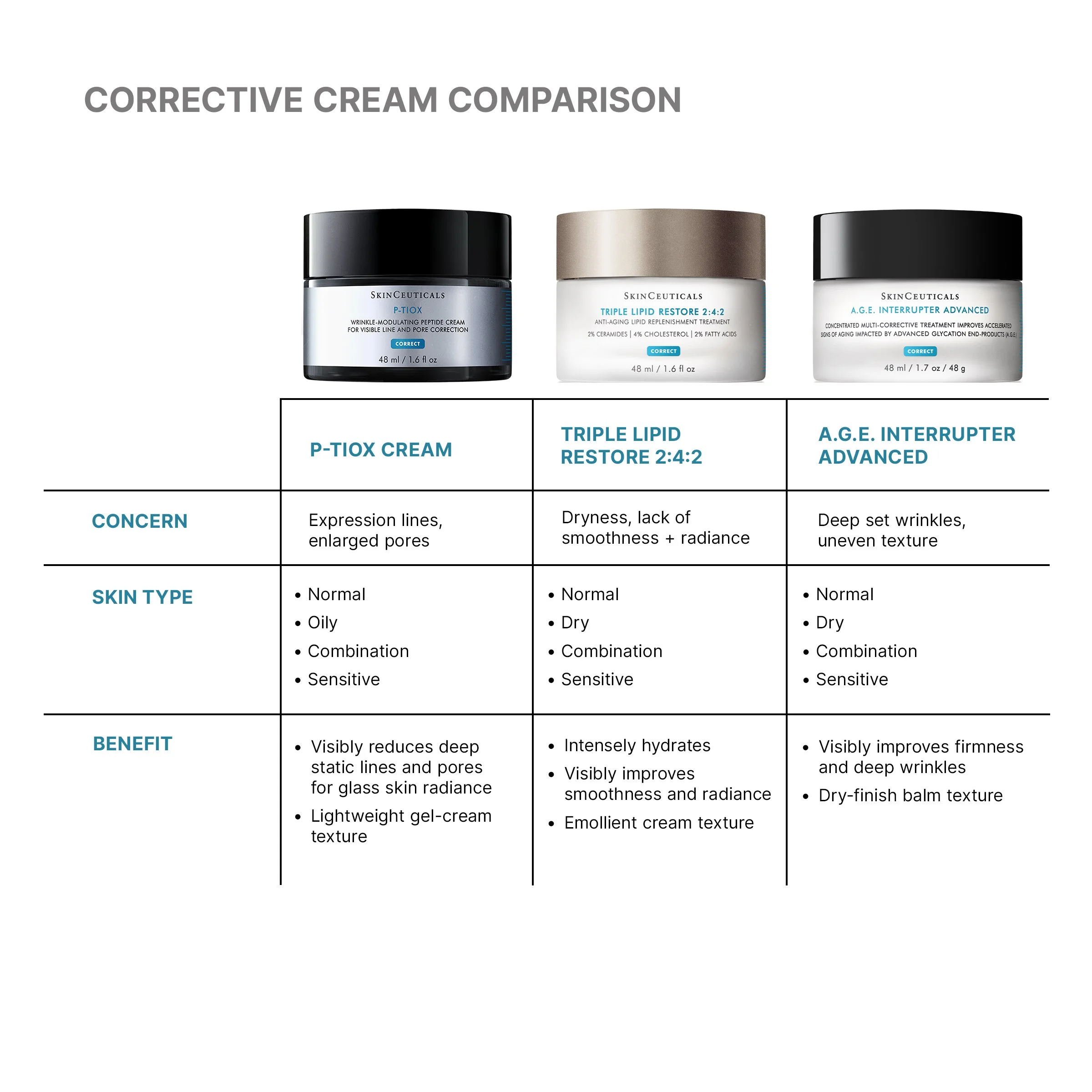 2025_SKC_PTIOX_Cream+Serum_Cream_Phase1_PDP_US_Slide9_Comparison.jpg