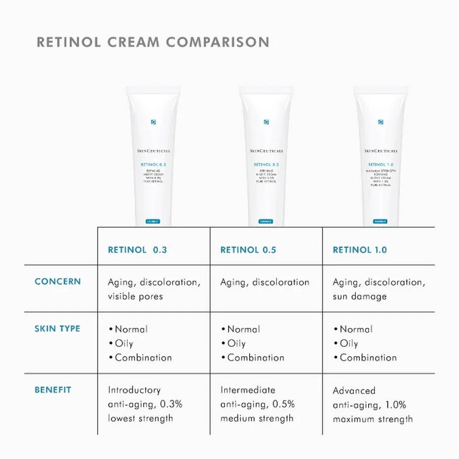 SkinCeuticals Retinol 1.0 Anti-Ageing Night Cream_07.webp