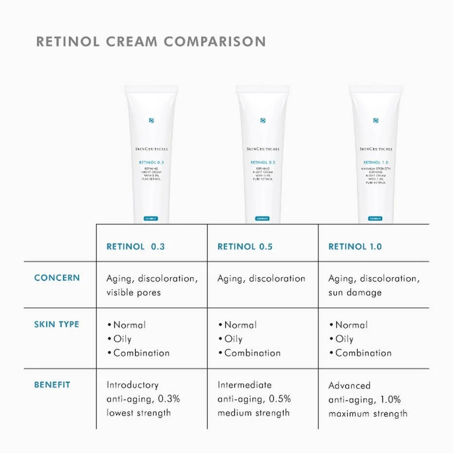 SkinCeuticals Retinol 0.3 Anti-Ageing Night Cream_07.jpg