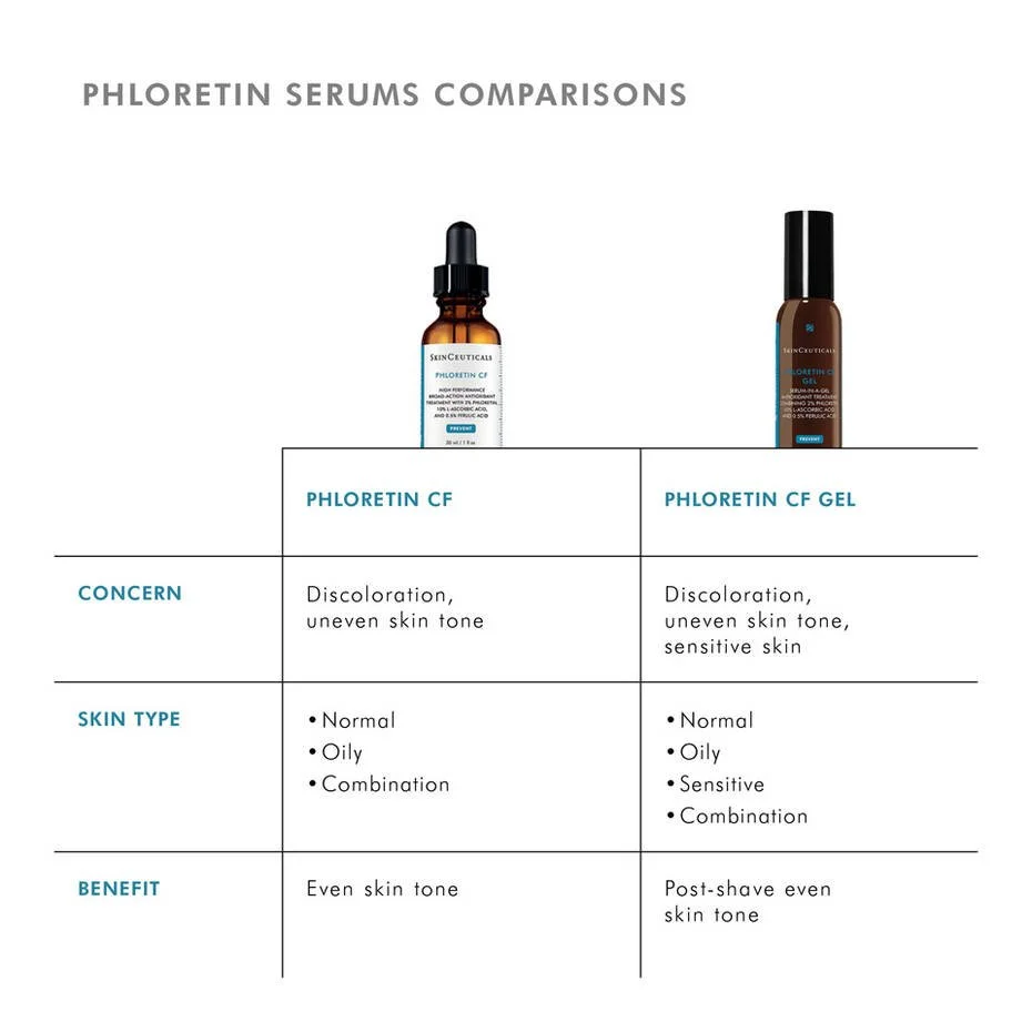SkinCeuticals Phloretin CF Vitamin C Gel Serum_05.jpg
