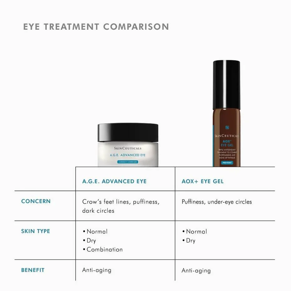 SkinCeuticals A.G.E. Advanced Eye for Dark Circles_05.webp
