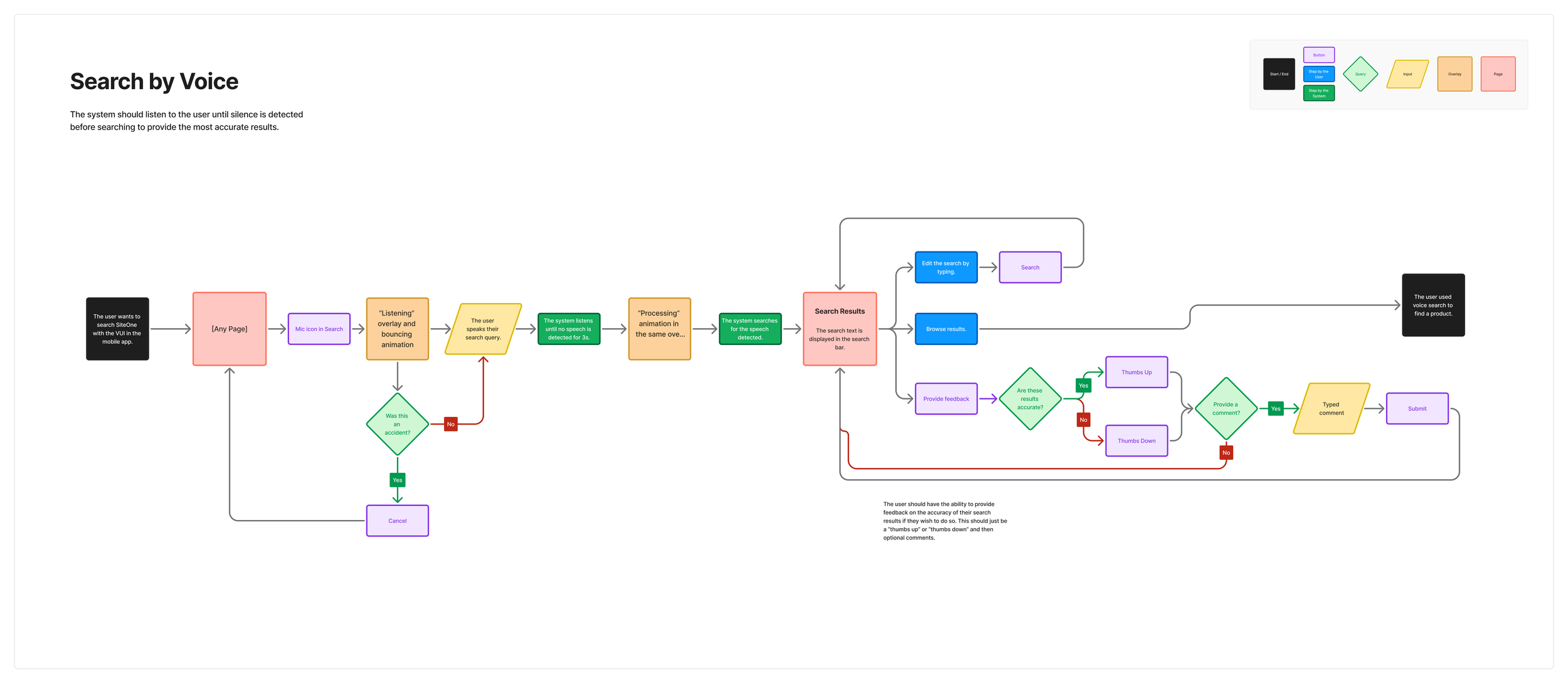 Search By Voice - User Flow.png