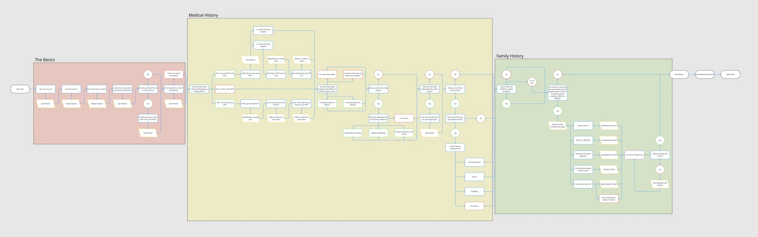 Gabbi - User Flow - Onboarding v3.jpg
