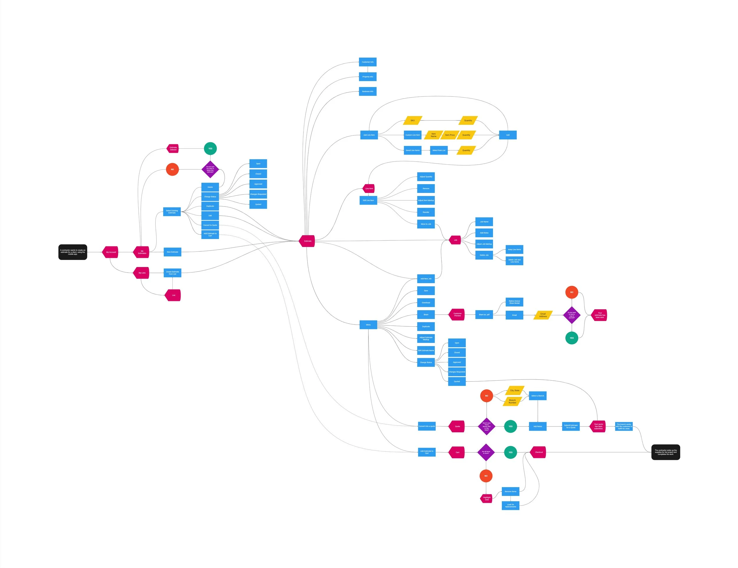 Estimates - User Flow - R3.jpg