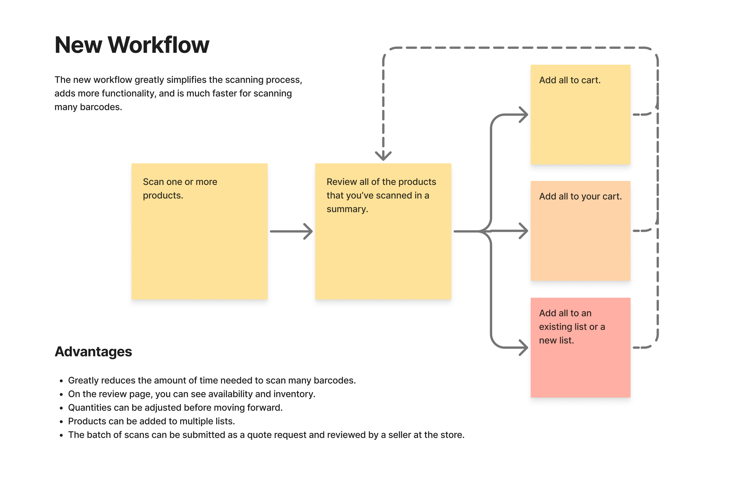 New Workflow.png