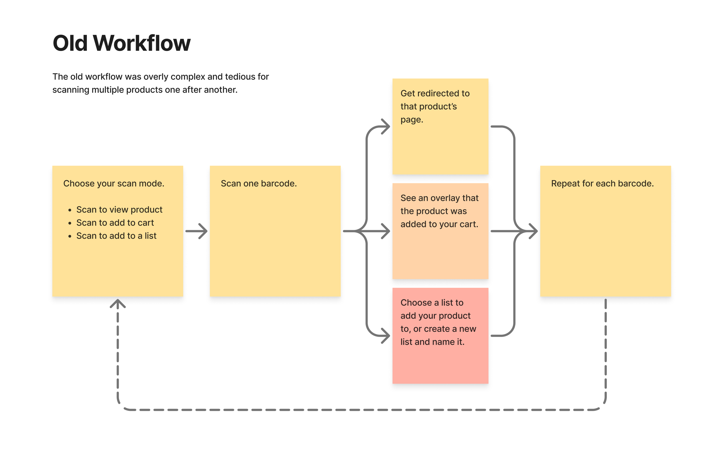 Old Workflow.png