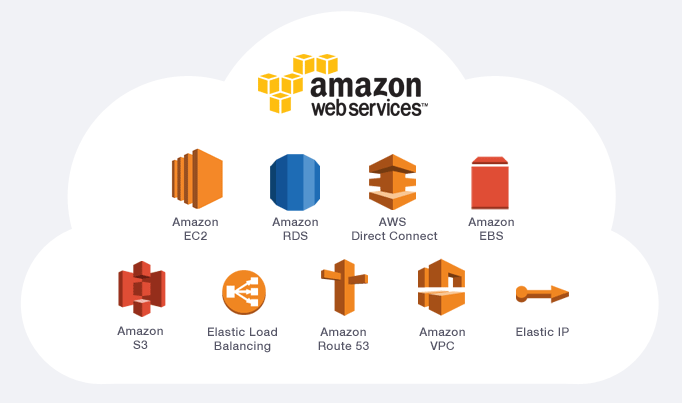 aws4.gif
