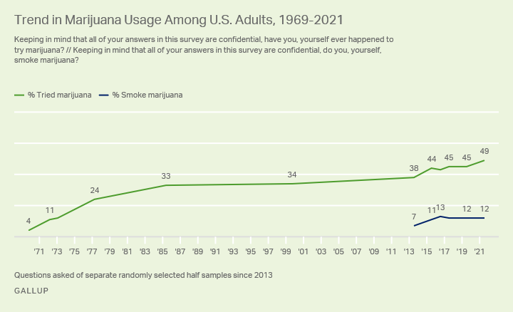  Imagen:  Gallup . 