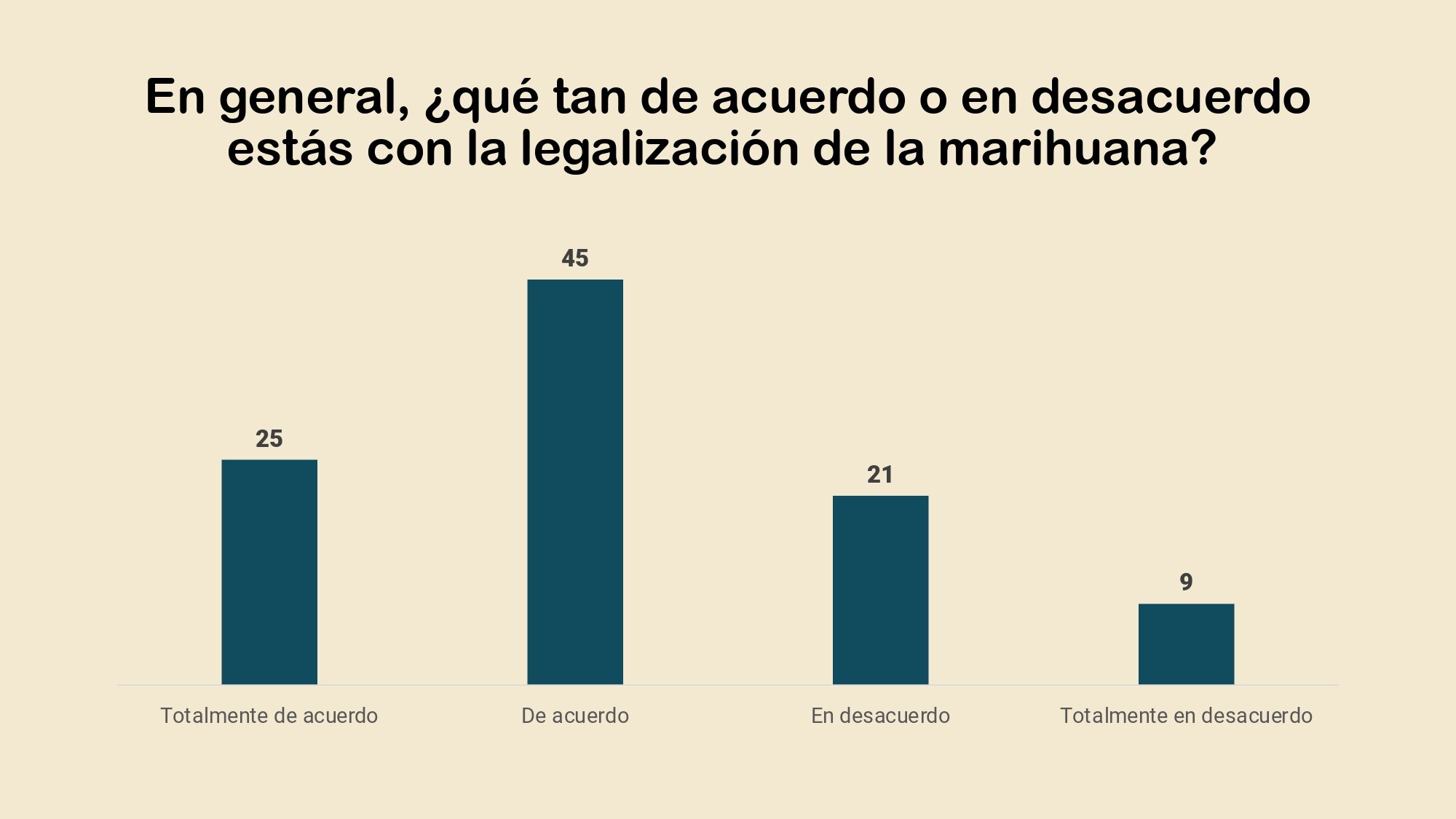 Postura de los mexicanos ante la legalizacion de la marihuana y la despenalizacion de su consumo_page-0002.jpg