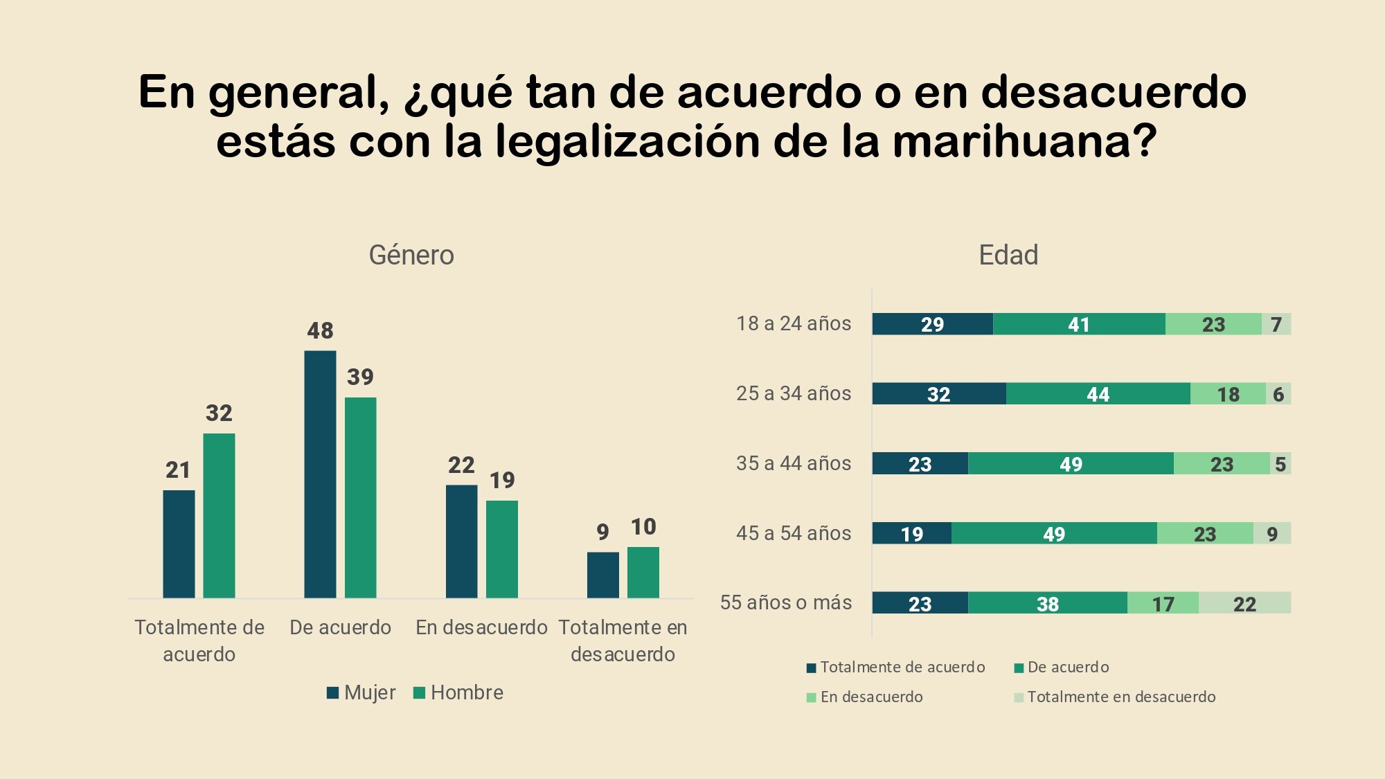 Postura de los mexicanos ante la legalizacion de la marihuana y la despenalizacion de su consumo_page-0003.jpg