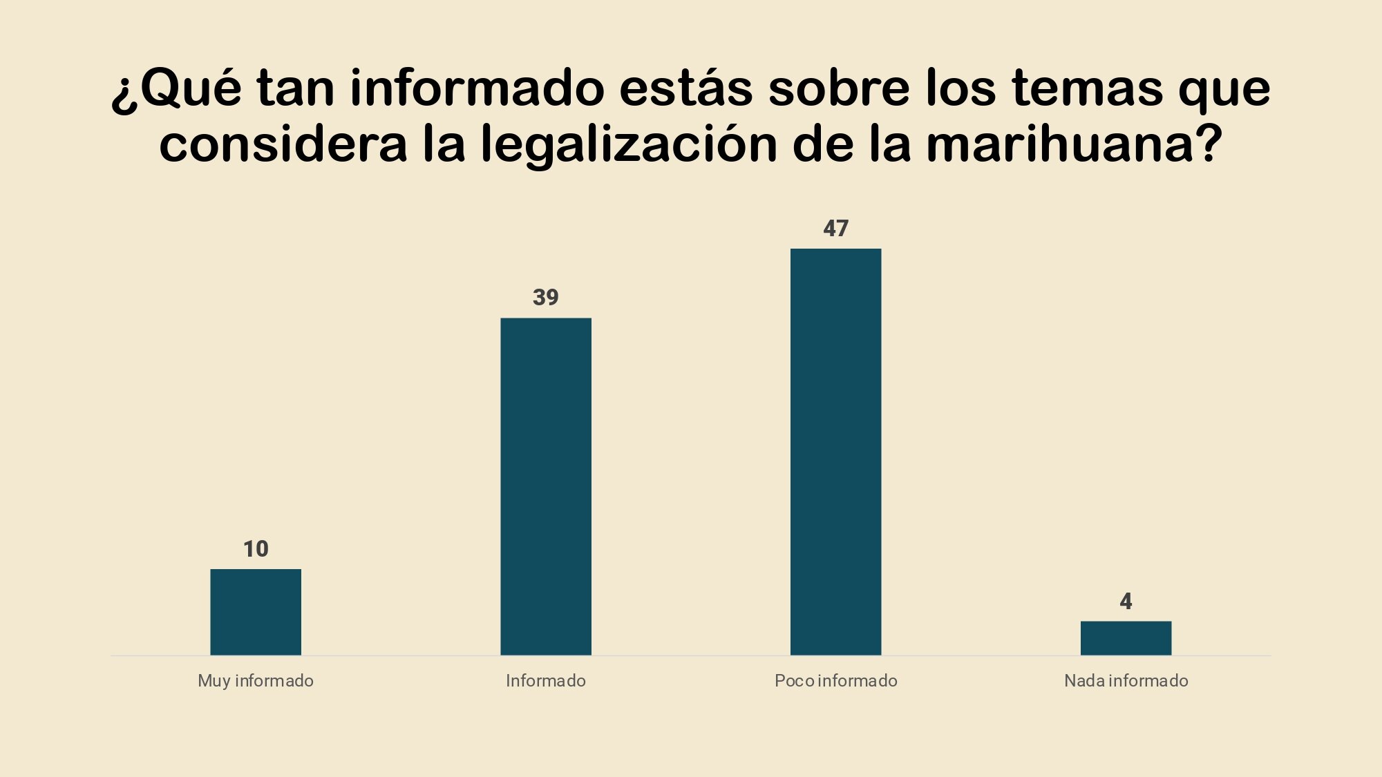 Postura de los mexicanos ante la legalizacion de la marihuana y la despenalizacion de su consumo_page-0004.jpg