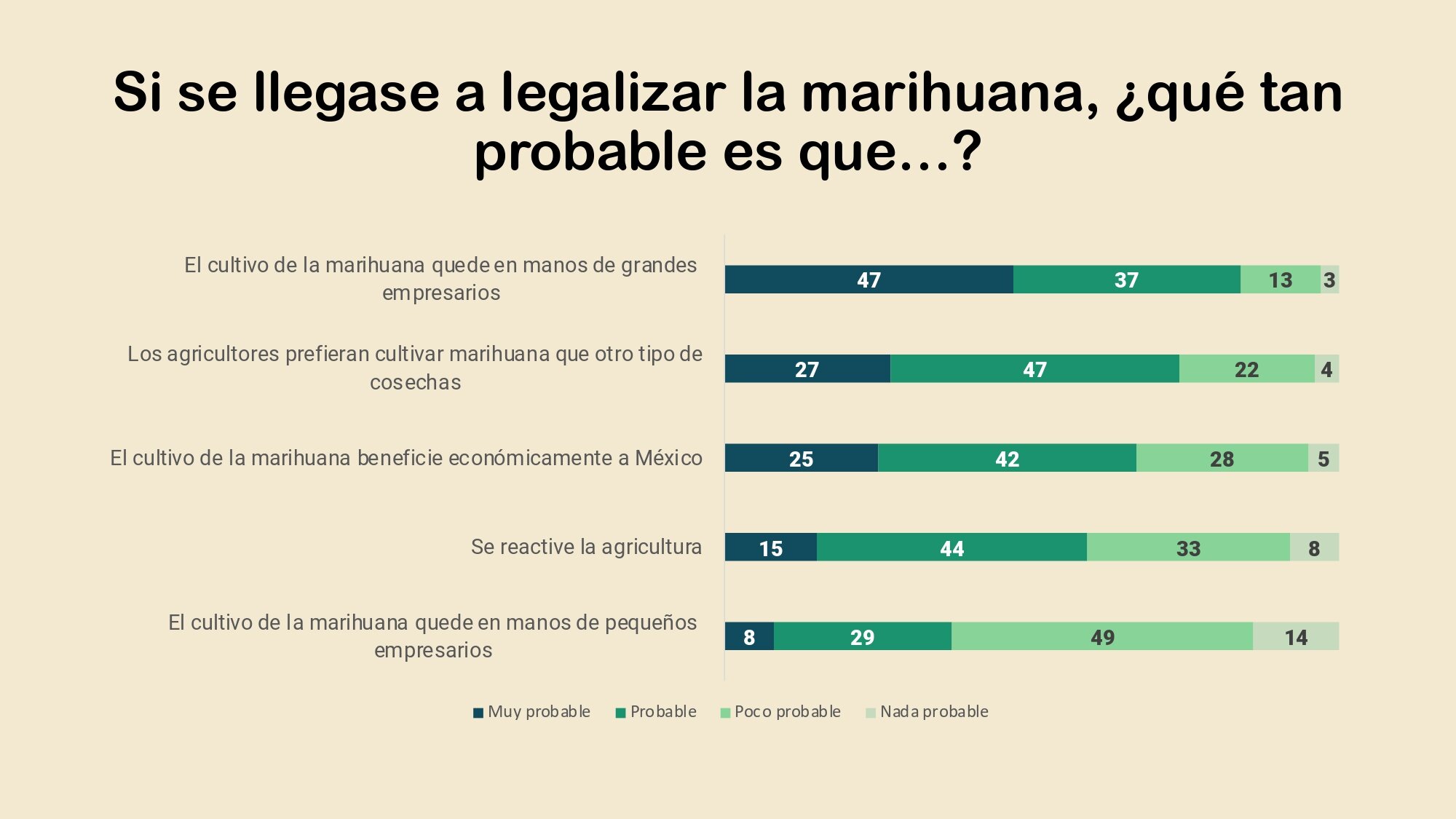 Postura de los mexicanos ante la legalizacion de la marihuana y la despenalizacion de su consumo_page-0006.jpg