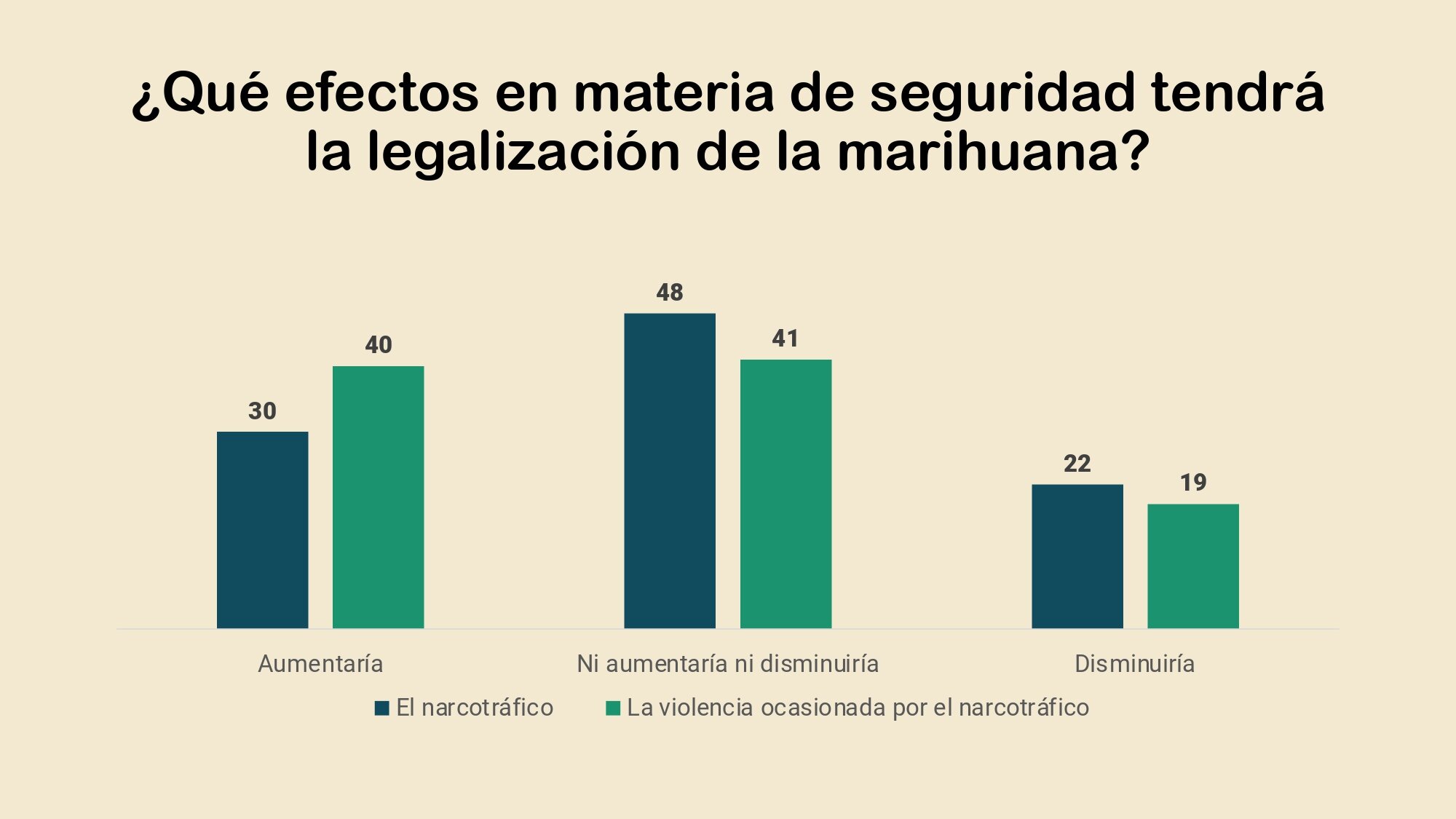 Postura de los mexicanos ante la legalizacion de la marihuana y la despenalizacion de su consumo_page-0008.jpg