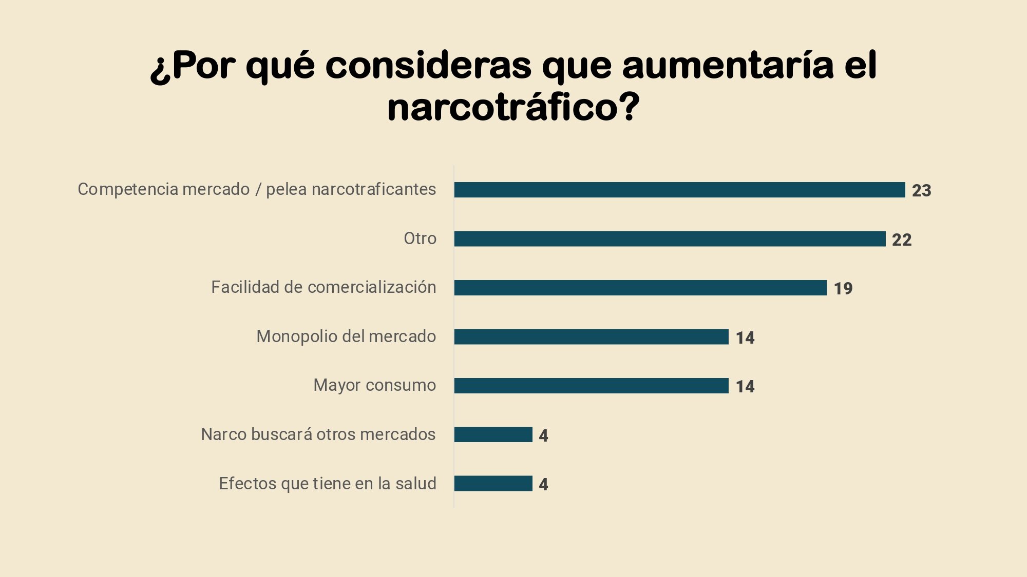 Postura de los mexicanos ante la legalizacion de la marihuana y la despenalizacion de su consumo_page-0009.jpg