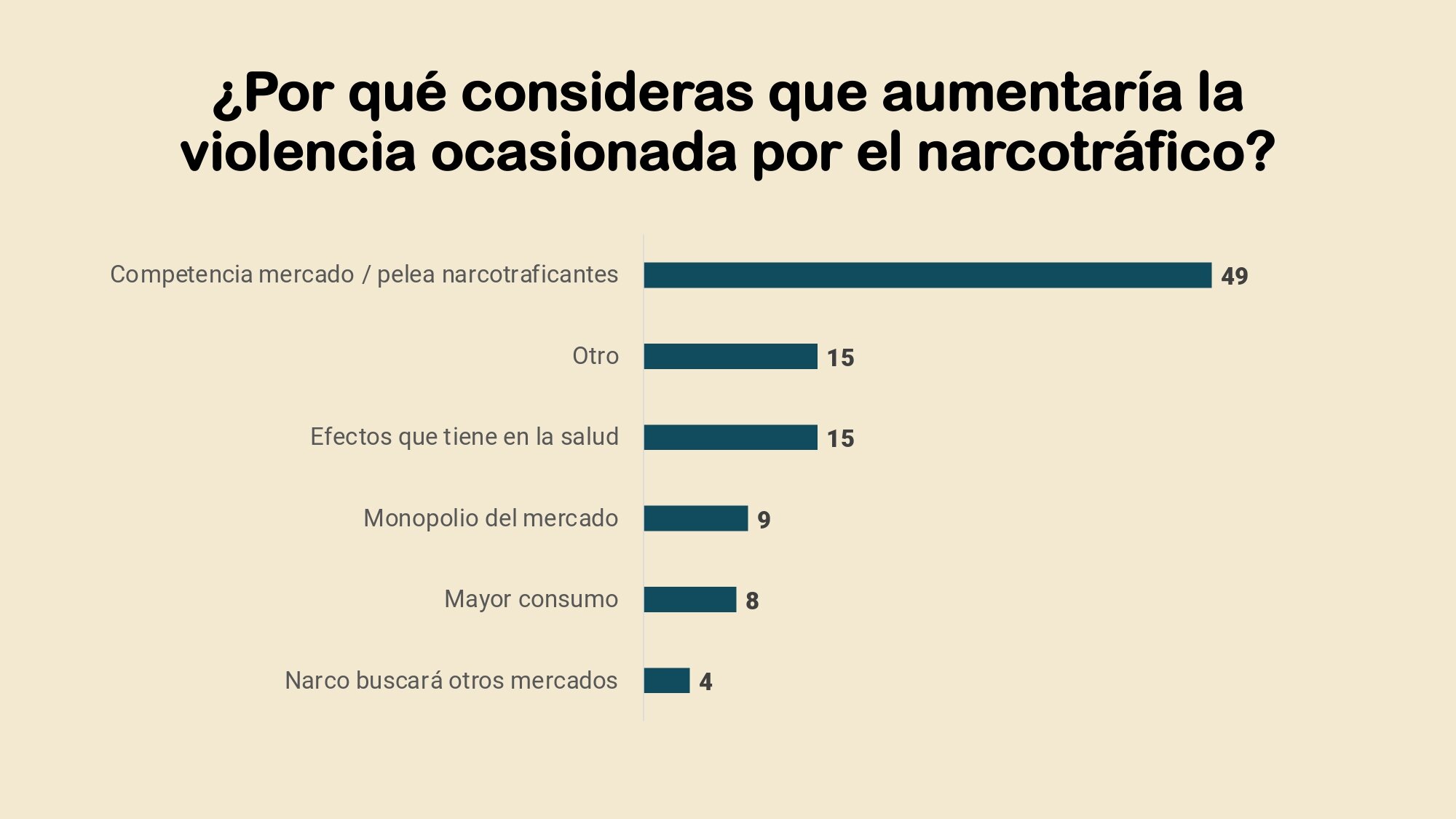 Postura de los mexicanos ante la legalizacion de la marihuana y la despenalizacion de su consumo_page-0010.jpg