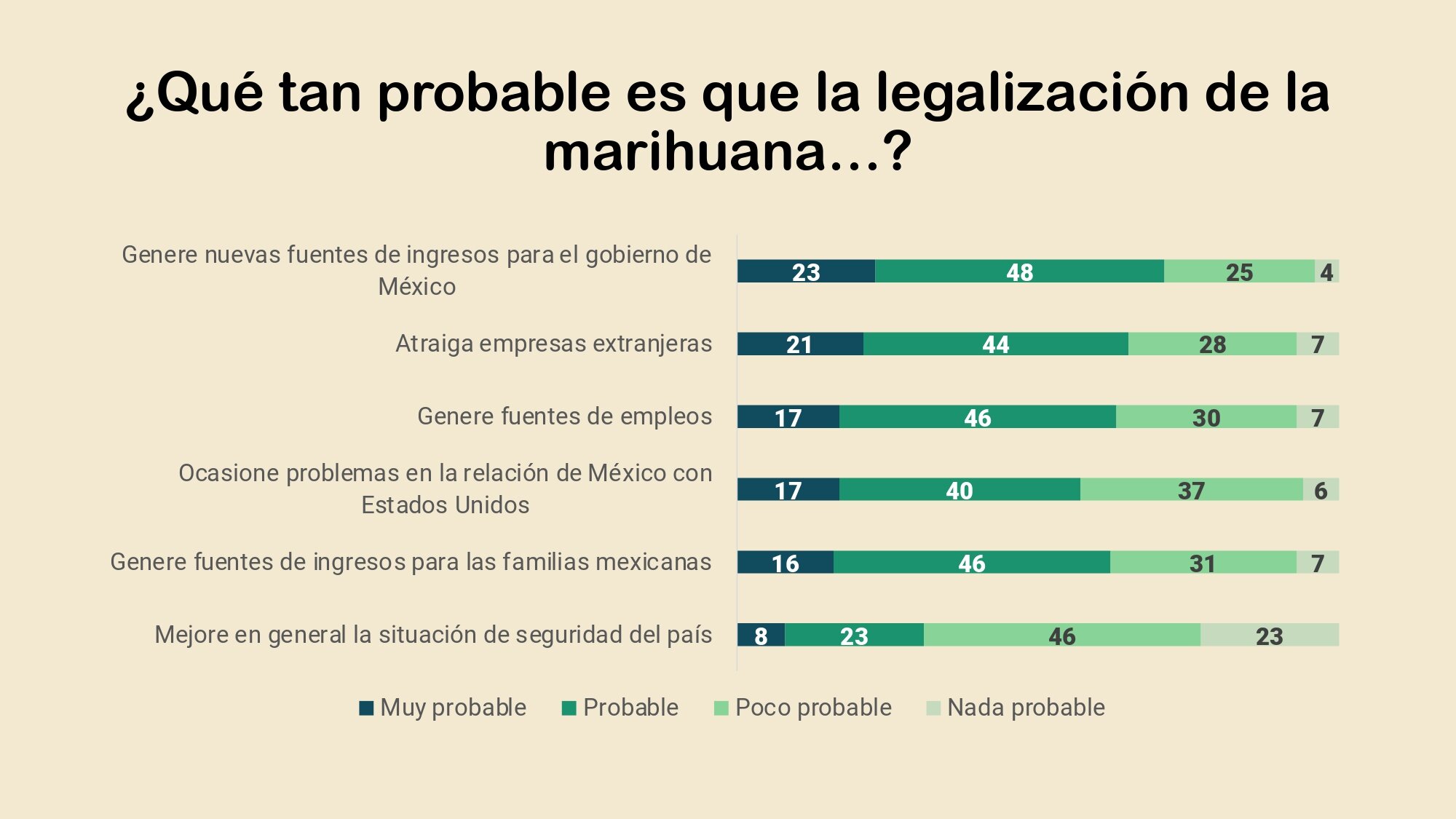 Postura de los mexicanos ante la legalizacion de la marihuana y la despenalizacion de su consumo_page-0011.jpg