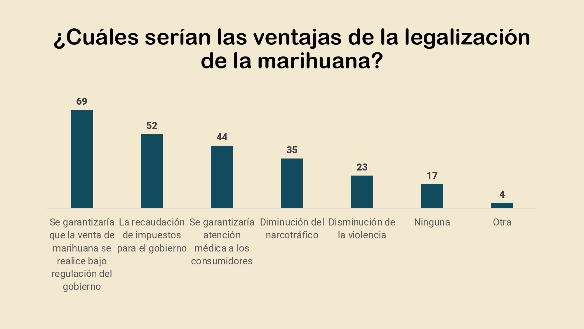 Postura de los mexicanos ante la legalizacion de la marihuana y la despenalizacion de su consumo_page-0012.jpg