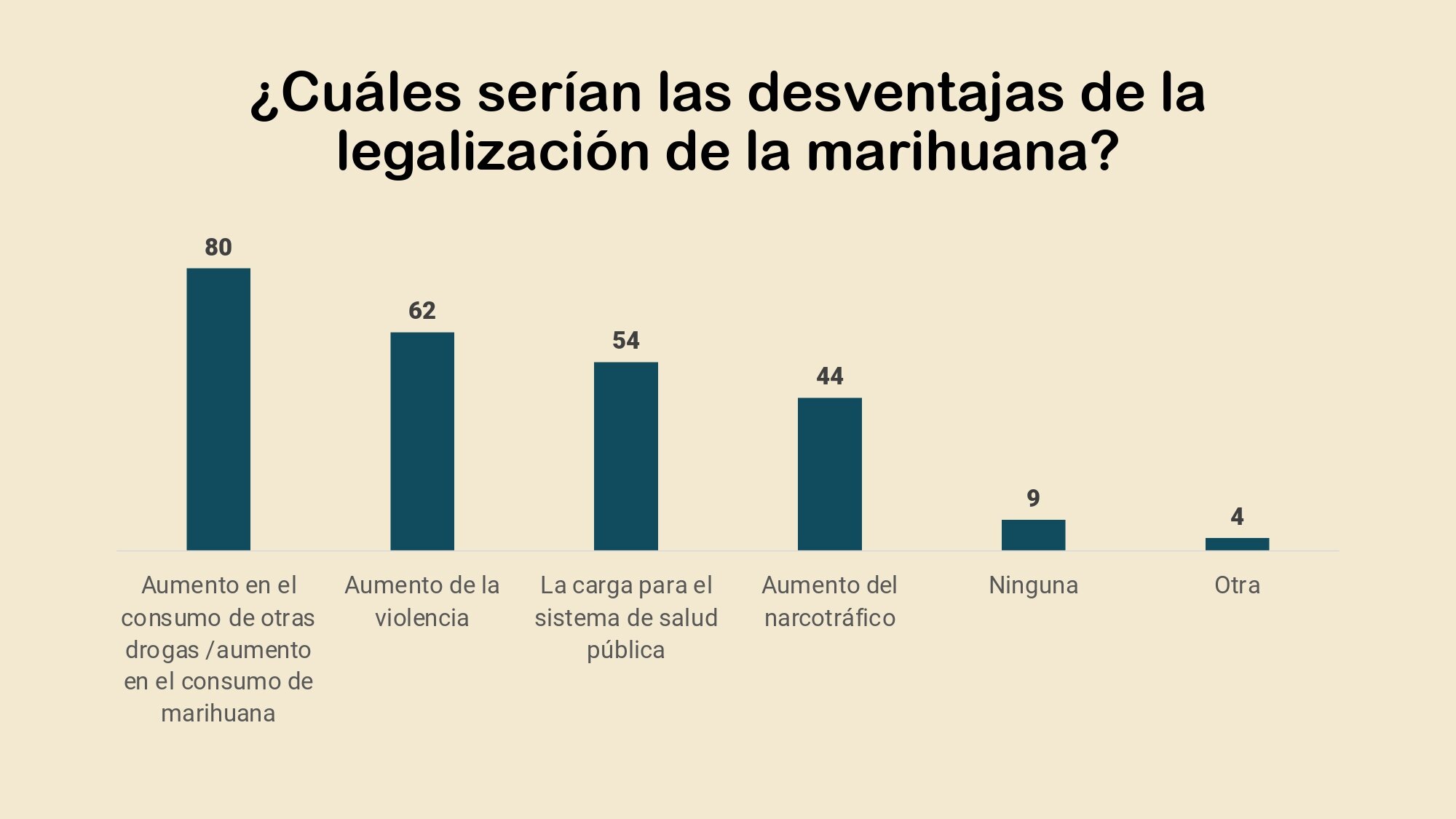 Postura de los mexicanos ante la legalizacion de la marihuana y la despenalizacion de su consumo_page-0013.jpg